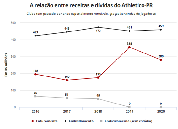 Gráfico Furacão