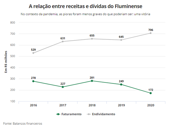 Fluminense